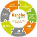 rancho_biosciences_logo-1